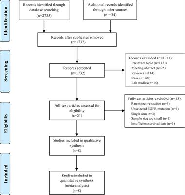 First-Generation EGFR-TKI Plus Chemotherapy Versus EGFR-TKI Alone as First-Line Treatment in Advanced NSCLC With EGFR Activating Mutation: A Systematic Review and Meta-Analysis of Randomized Controlled Trials